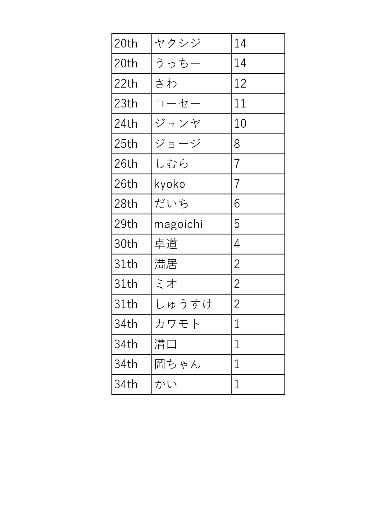 HPT順位2019816_page-0002