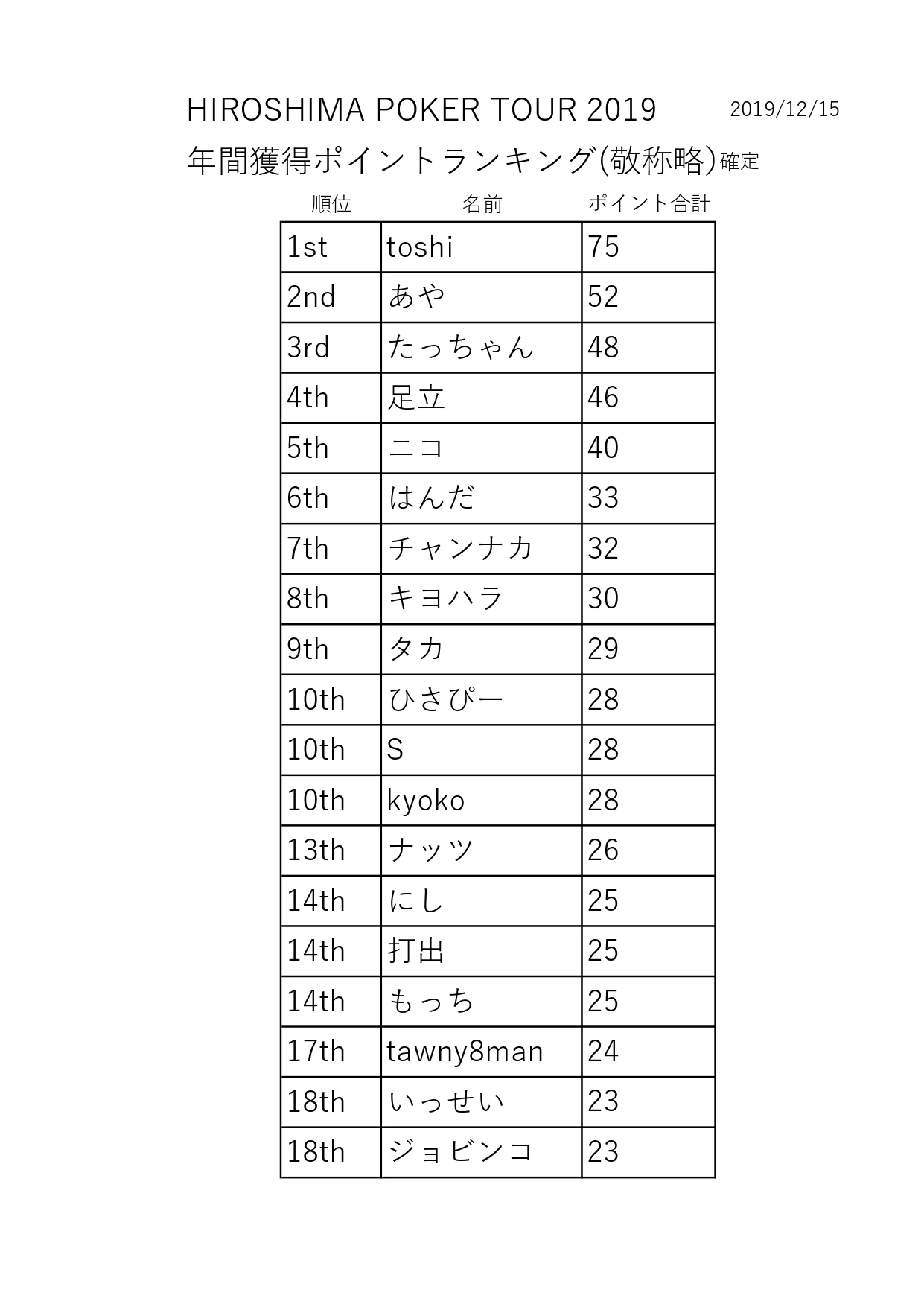 HPT201912_page-0001.jpg