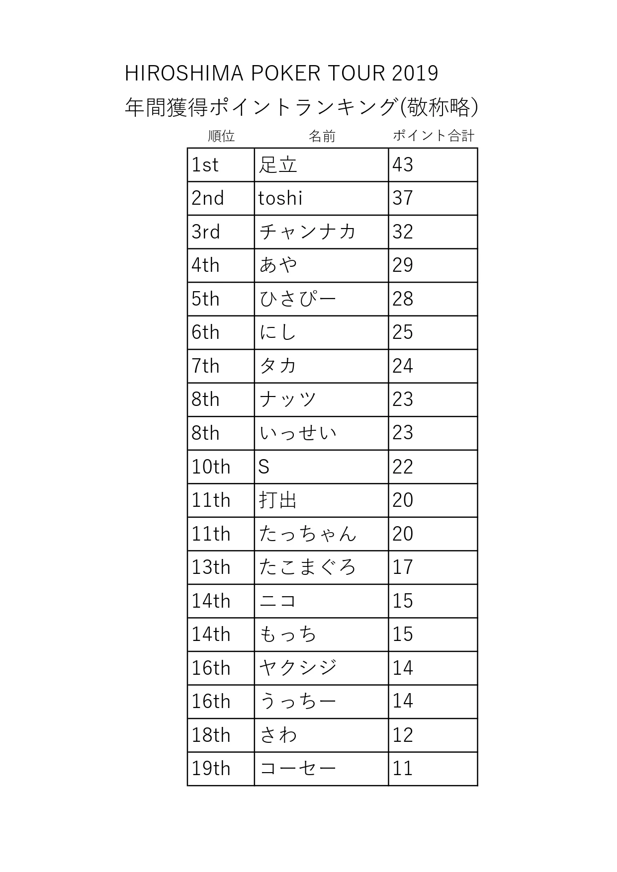HPTランキング0513_page-0001