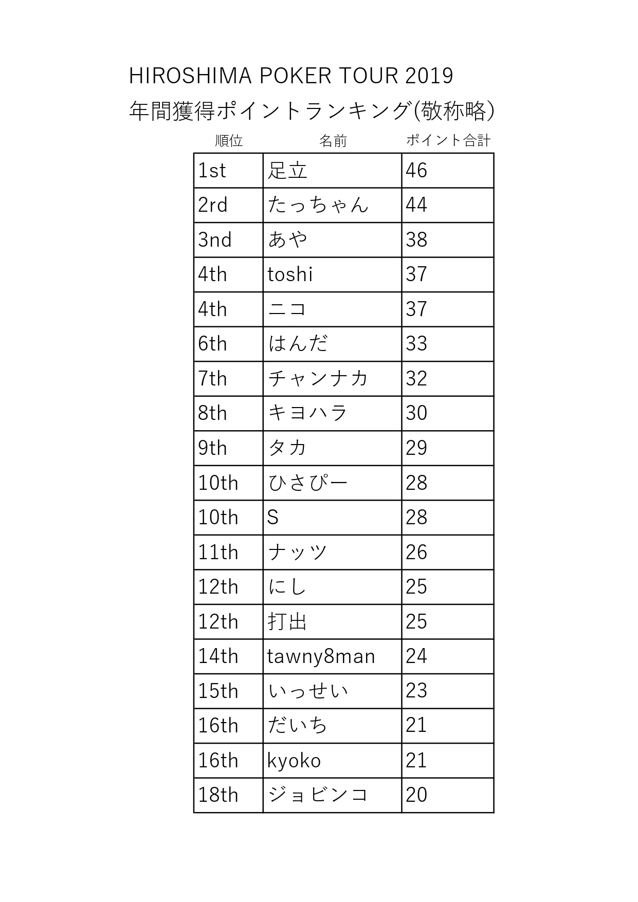 HPT順位20199_page-0001