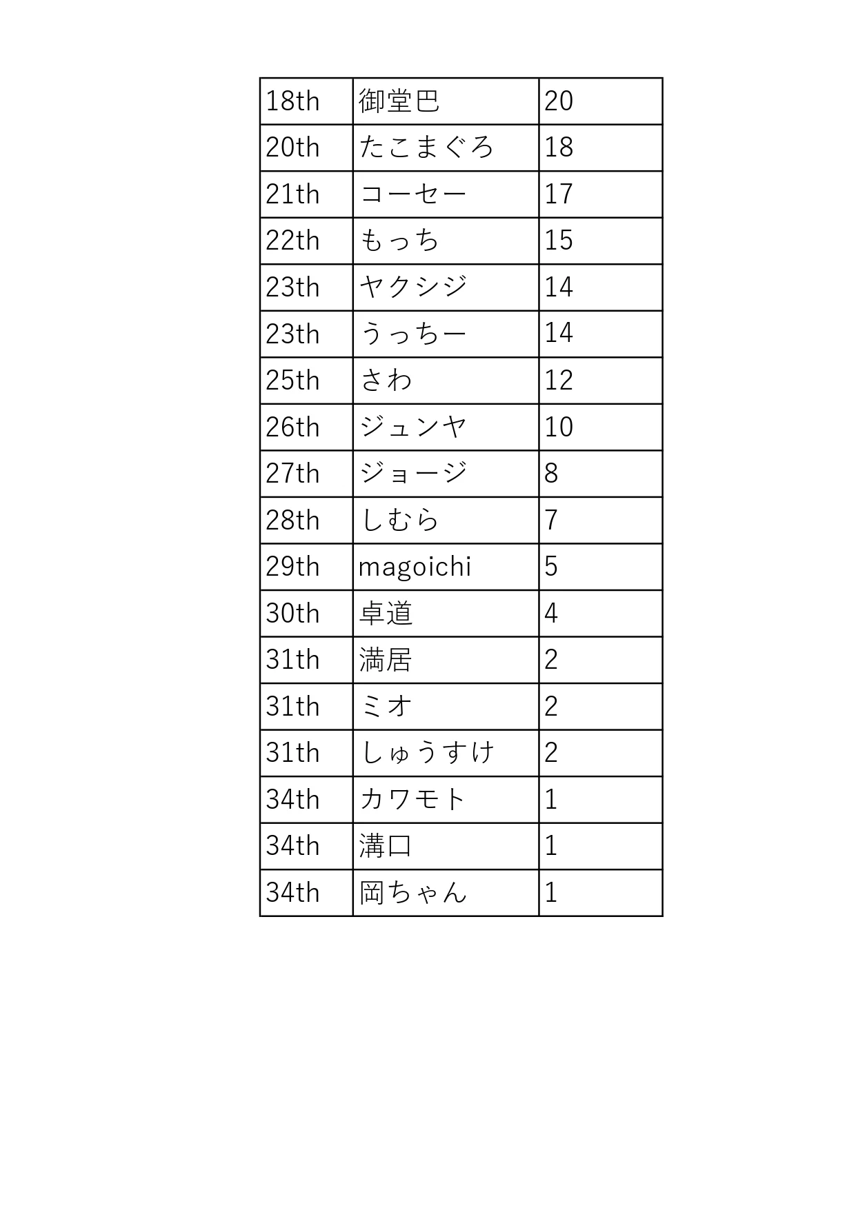 HPT順位20199_page-0002