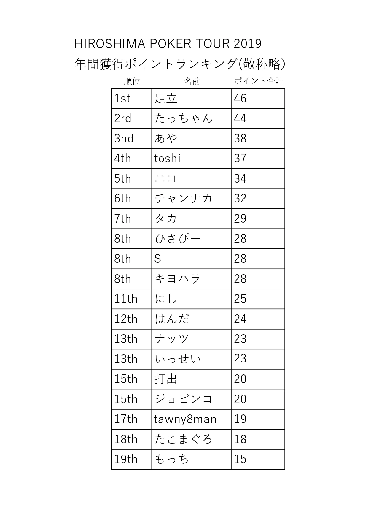 HPT順位2019816_page-0001