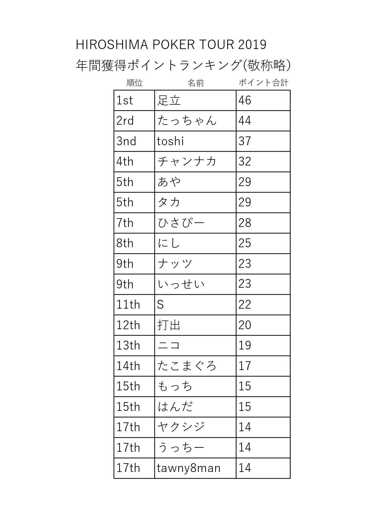 HPTランキング0617_page-0001
