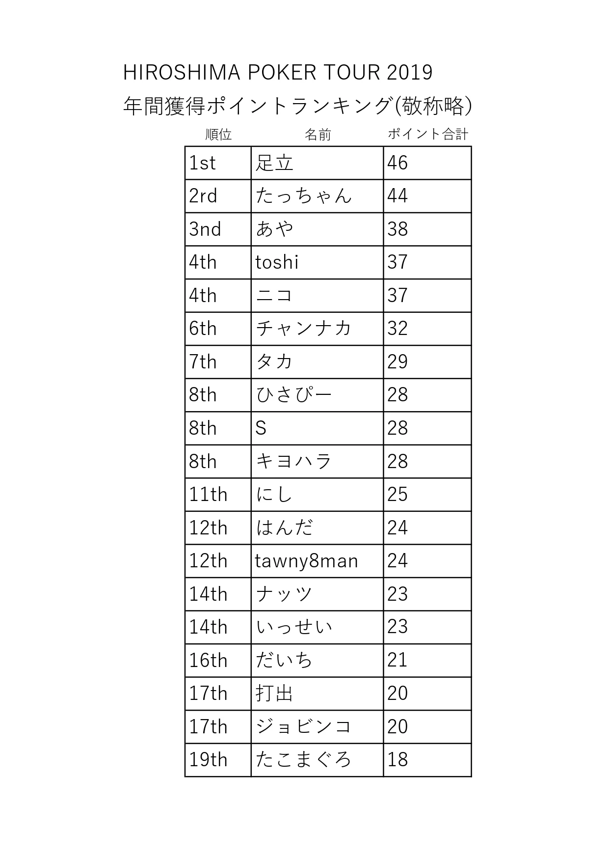 HPT順位2019923_page-0001