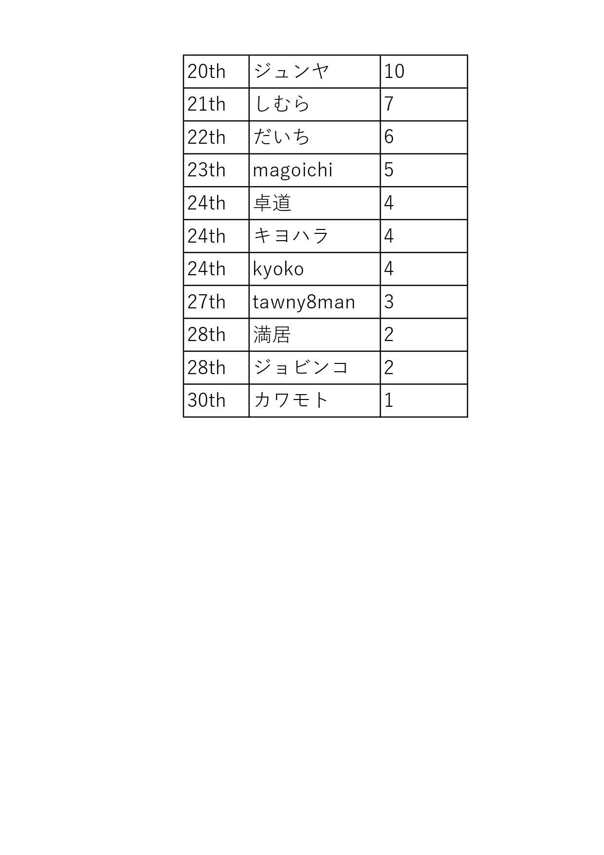 HPTランキング0513_page-0002