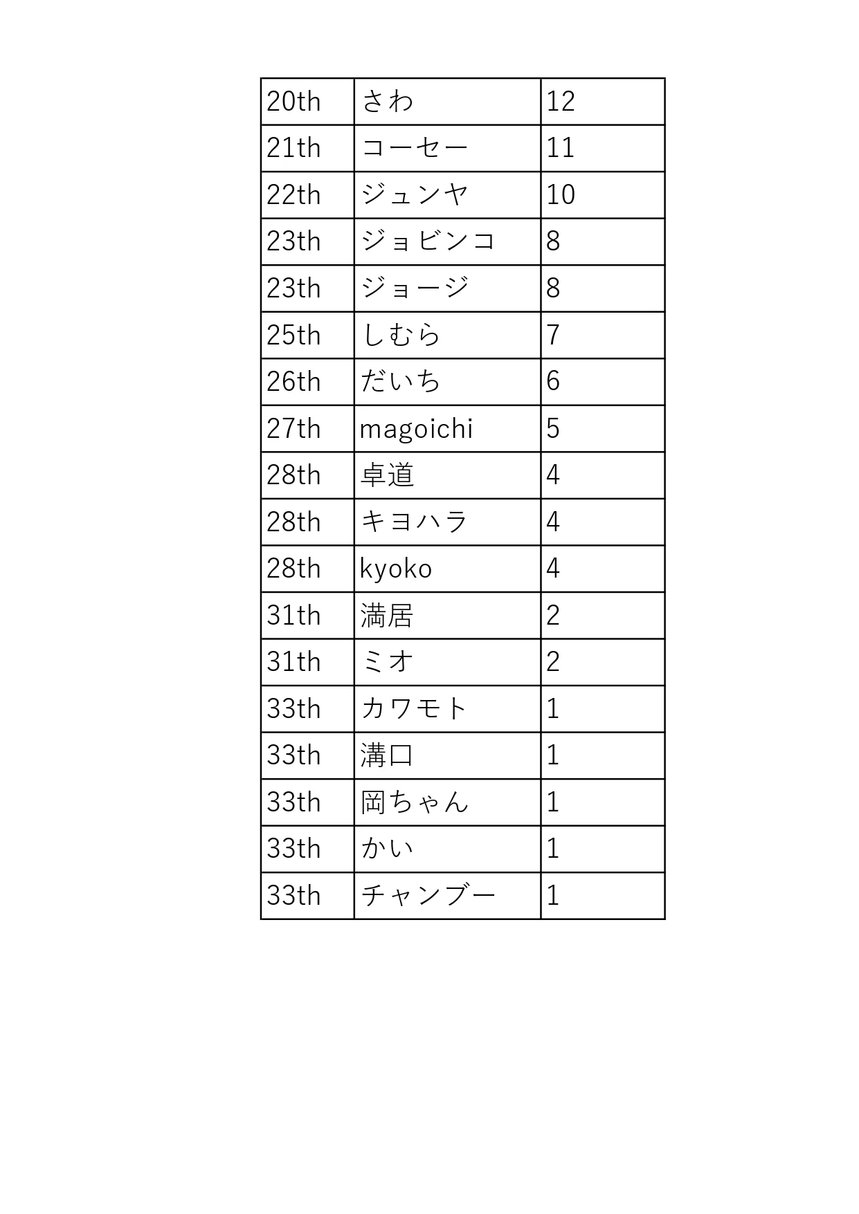 HPTランキング0617_page-0002