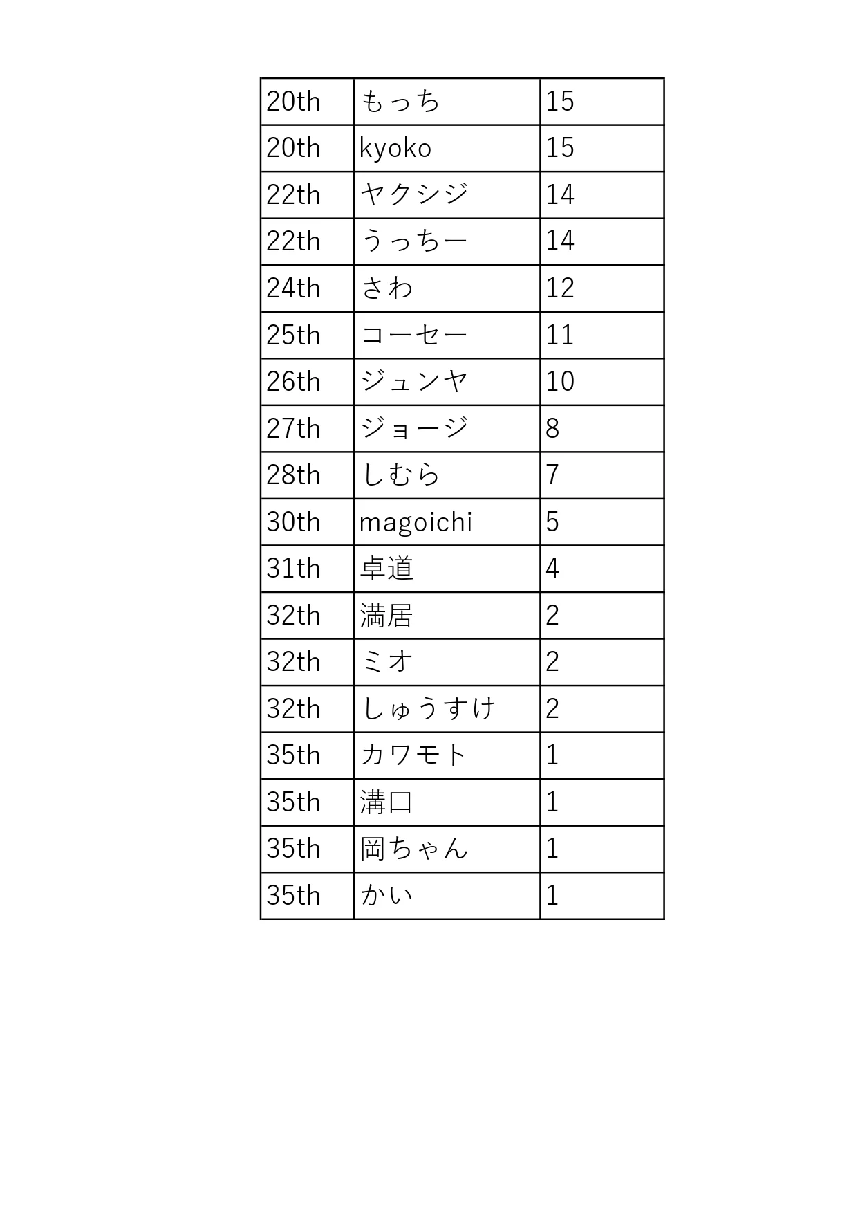 HPT順位2019923_page-0002